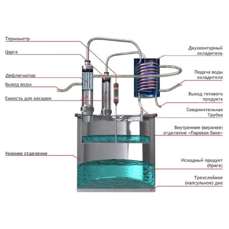 Double distillation apparatus 30/350/t with CLAMP 1,5 inches for heating element в Омске